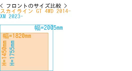 #スカイライン GT 4WD 2014- + XM 2023-
